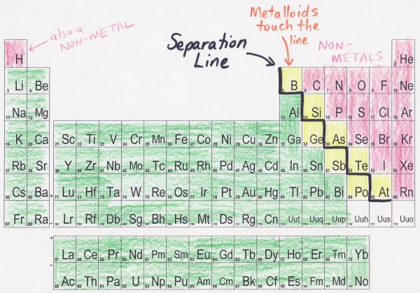 psa_periodic_table_metals